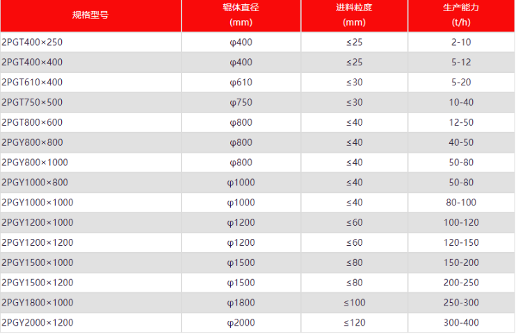 ������ʯɰ�ęC�ӽ�ʲô��